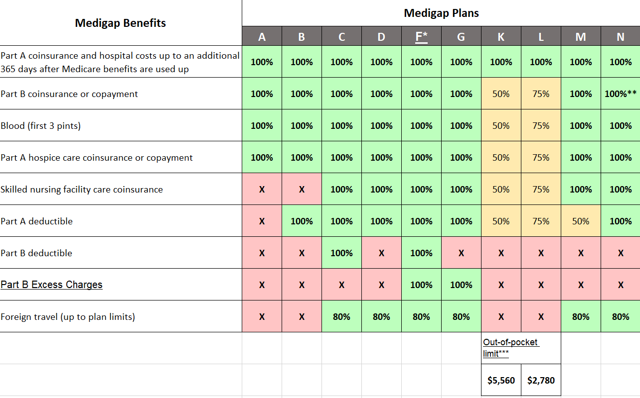 Medicare Supplement - Summit Health Services